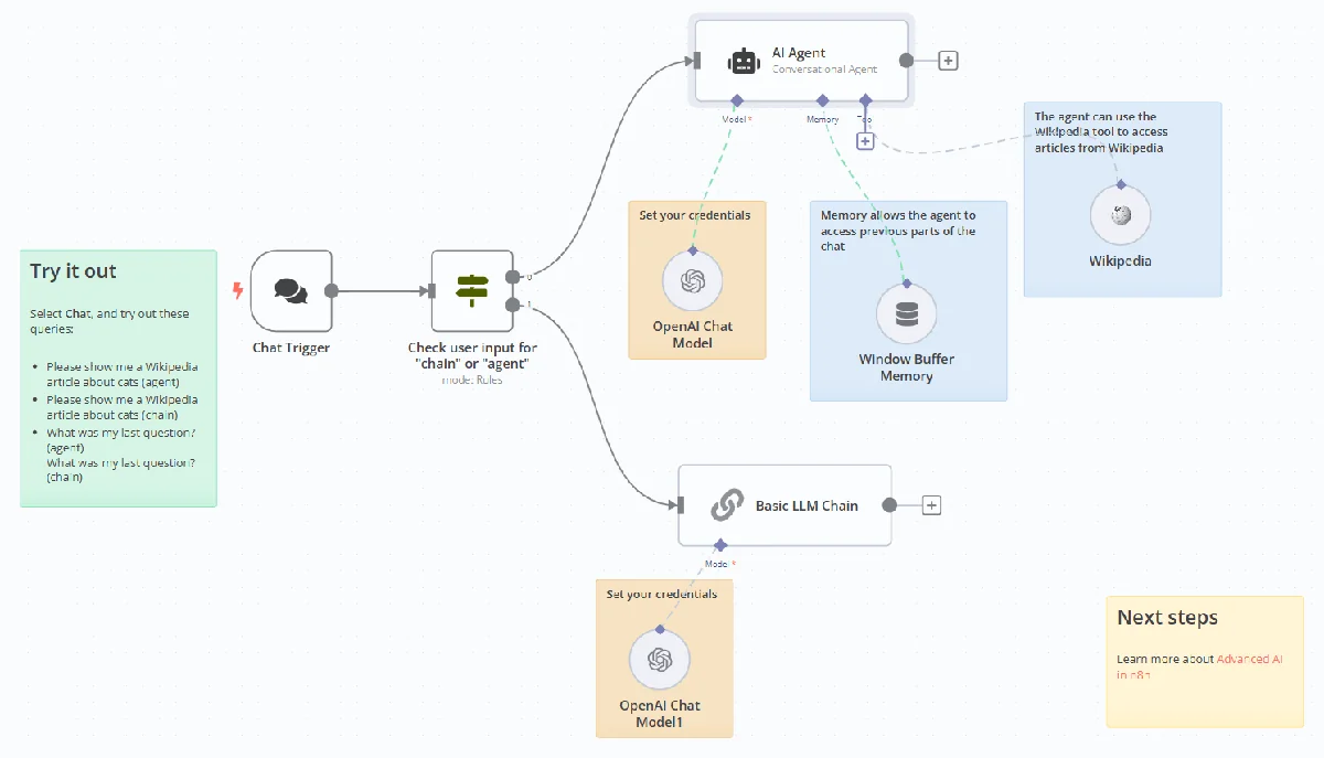 Diagrama oficial de n8n comparando cadenas y agentes