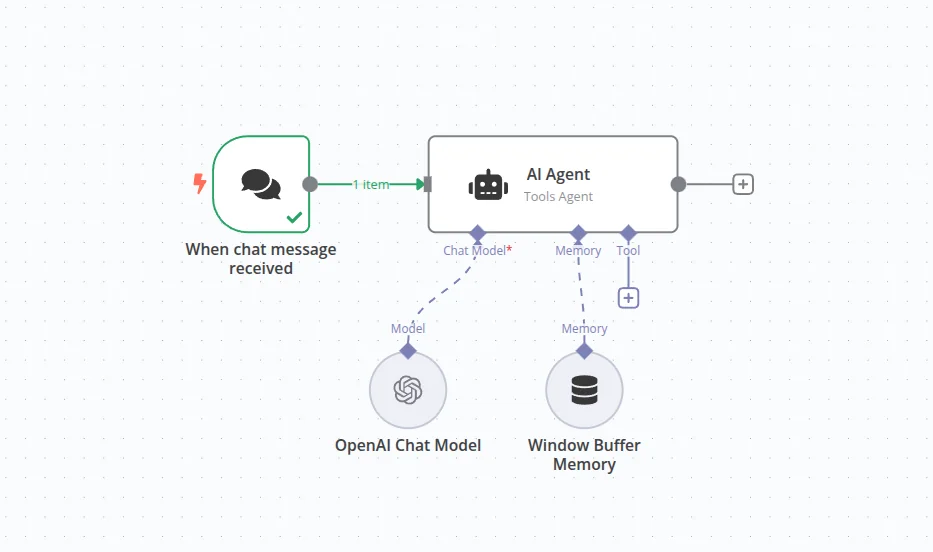 Nodo AI Agent en el lienzo de n8n con modelo y memoria conectados