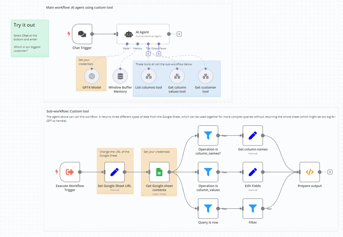 Workflow real de n8n: un agente de IA que consulta Google Sheets